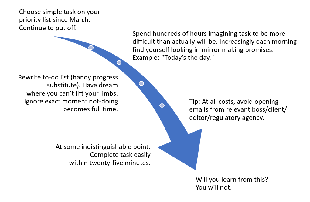 A Quick Start Guide To Deferred Compensation by Kate Gonzalez Long